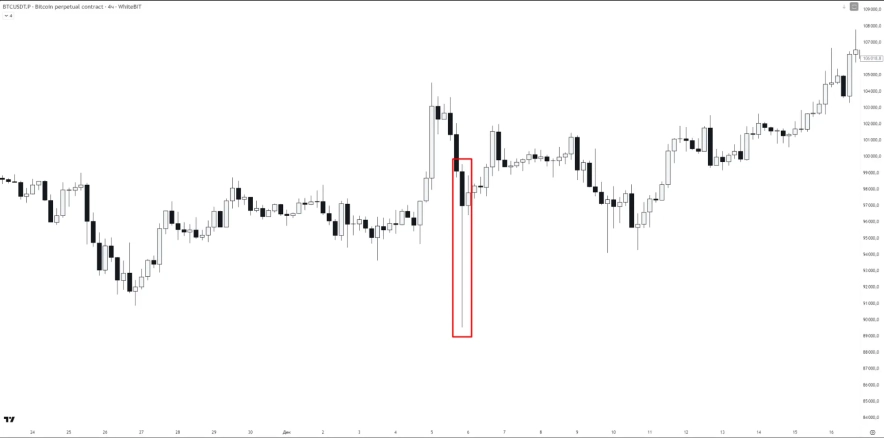 Что такое лонг-сквиз