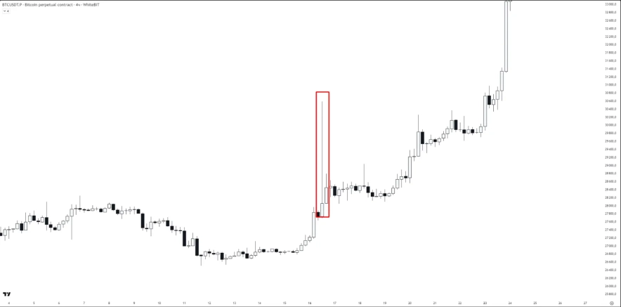 Как происходит шорт-сквиз?