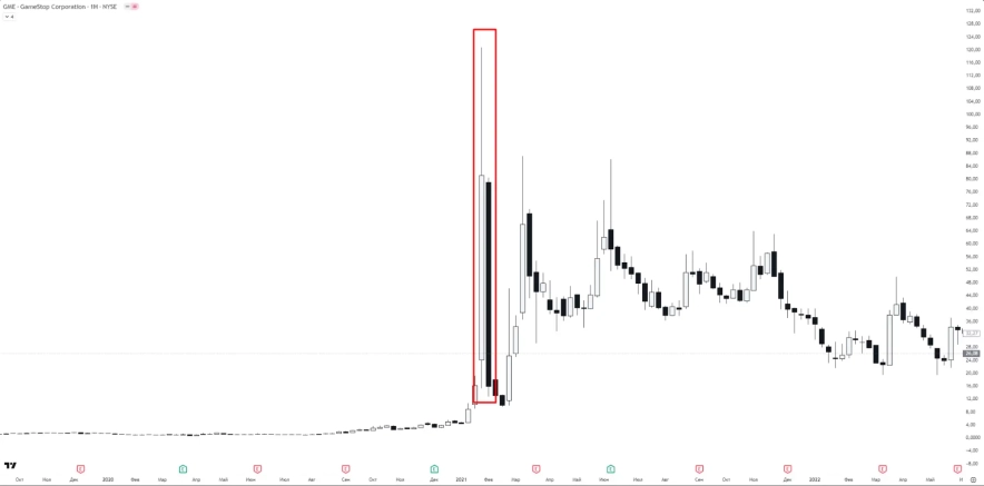 Примеры шорт-сквиза