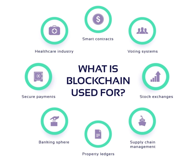 Формы использования блокчейна