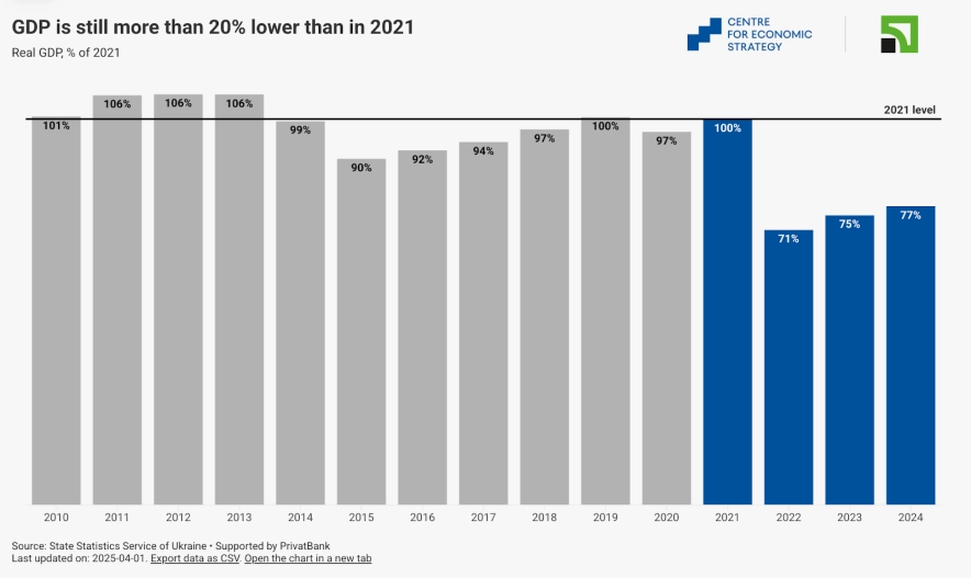 Эффект на ВВП и фискальную устойчивость