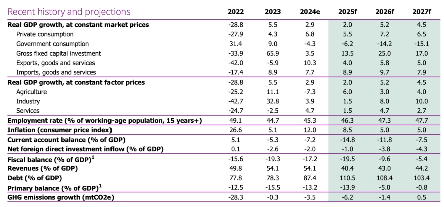 Вплив податків на економіку України