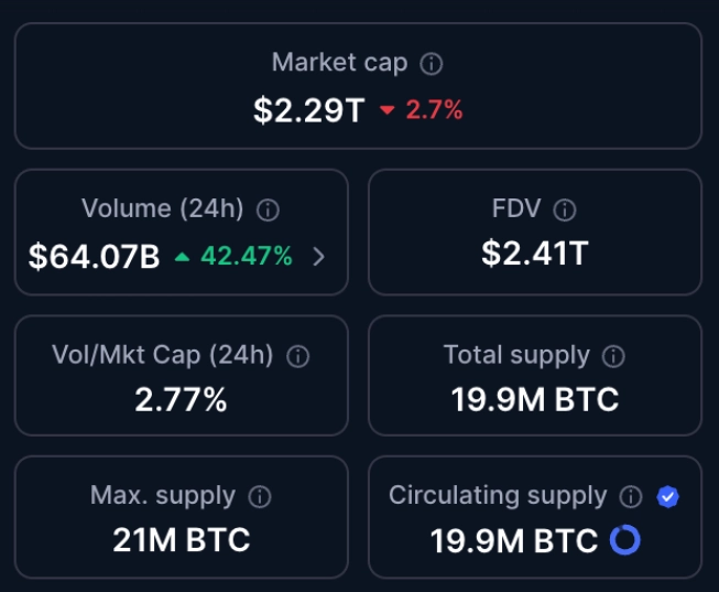 Как рассчитывается FDV?