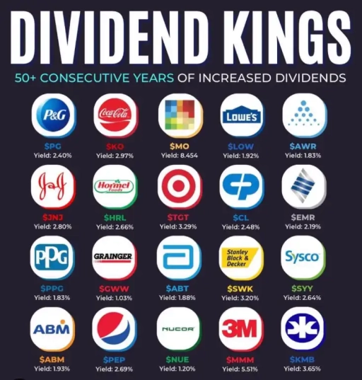 Оподаткування дивідендів для громадян України