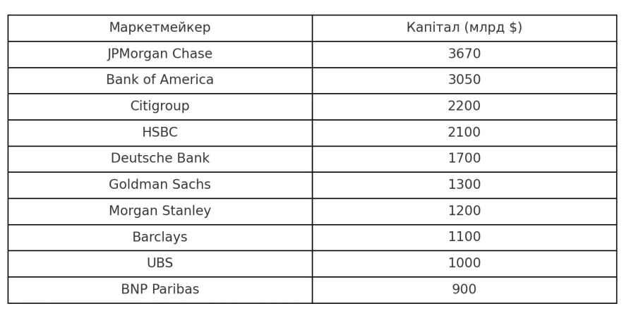 Установи: