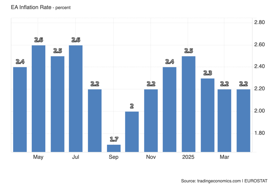EA CPI Flash Estimate YoY