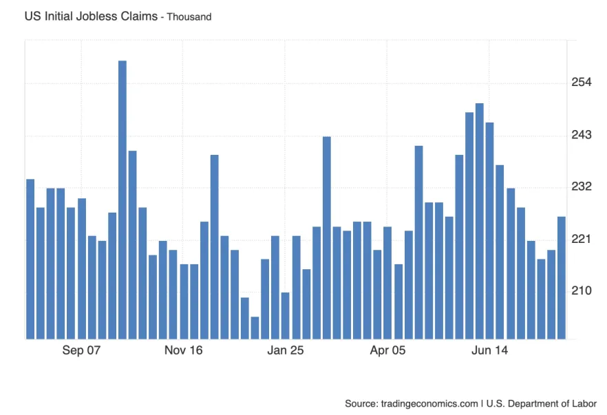 Unemployment Claims