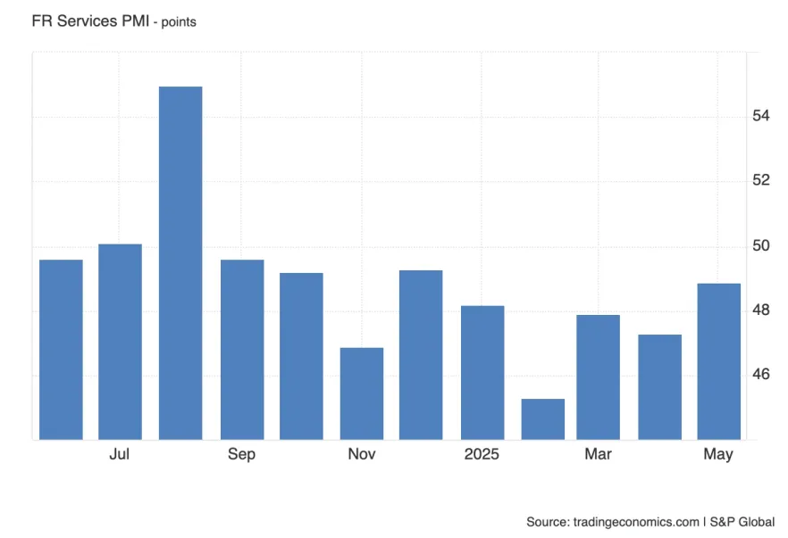French Flash Services PMI