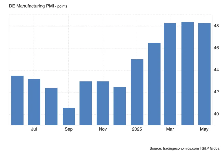 UK Flash Manufacturing PMI