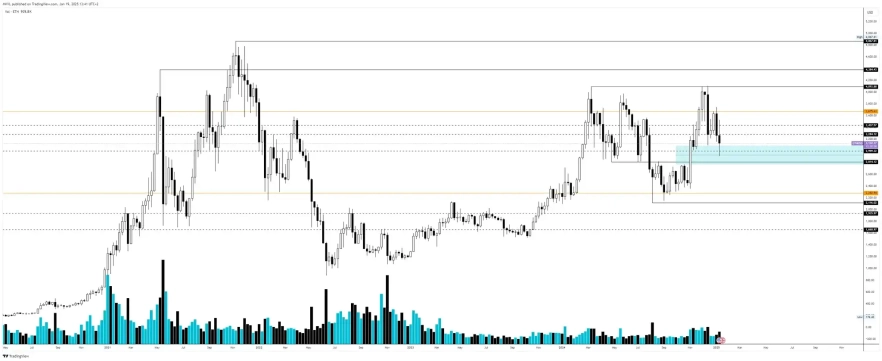 Тиждень ЕТН
