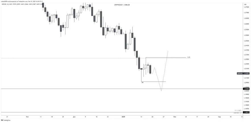 Фунты стерлингов ежедневно