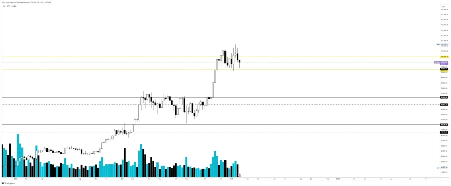 BTC еженедельно