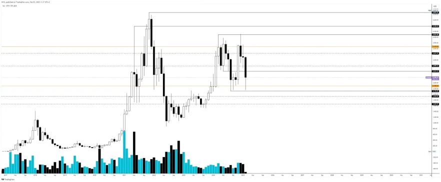 ETH Monthly