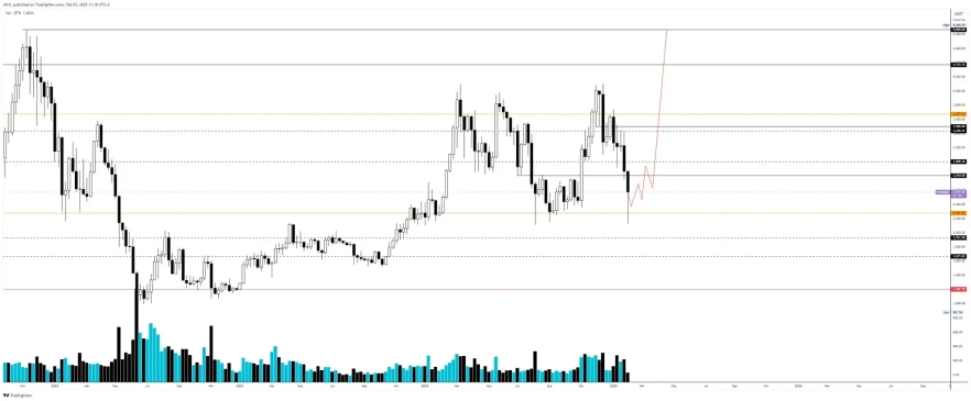 Тижневик ETH