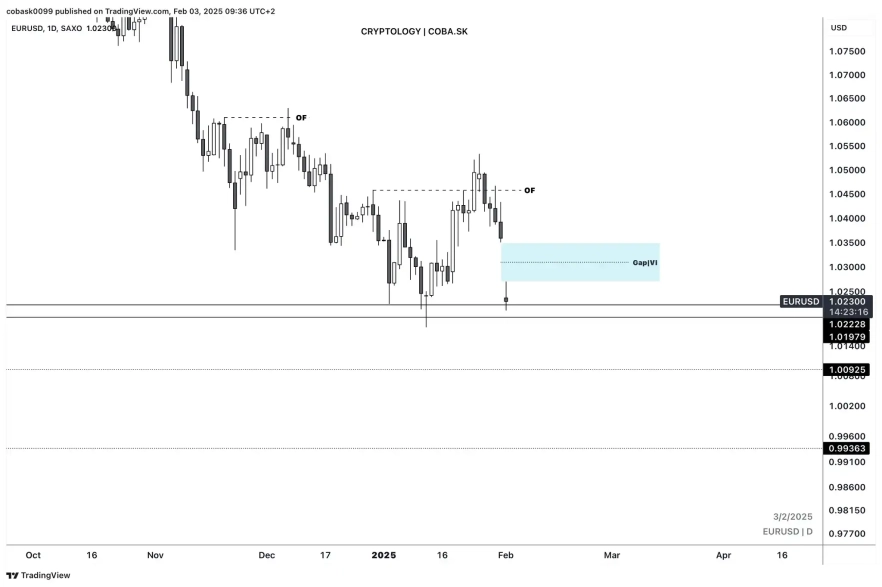 EUR ежедневно