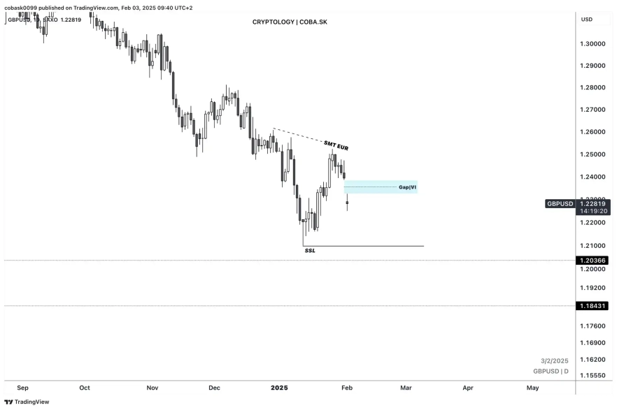 Фунты стерлингов ежедневно