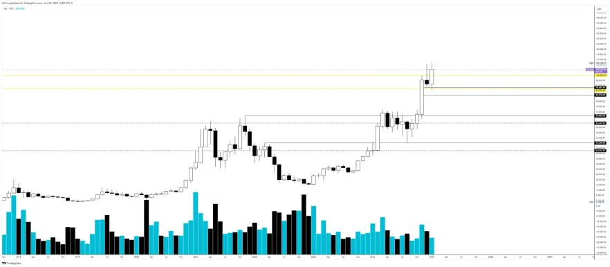 Ежемесячно