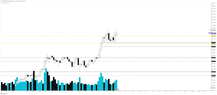 Еженедельник