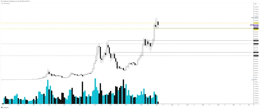 BTC ежемесячно