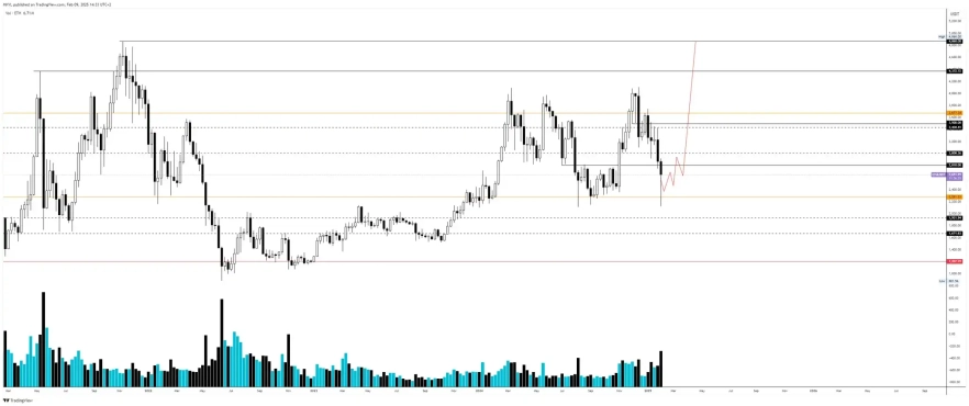 Тижневик ETH