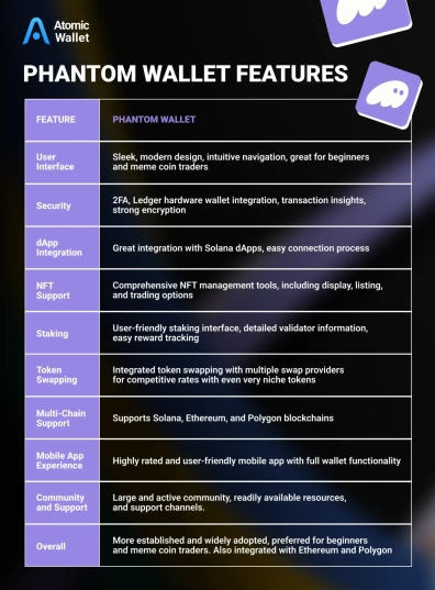 Главные особенности Phantom Wallet