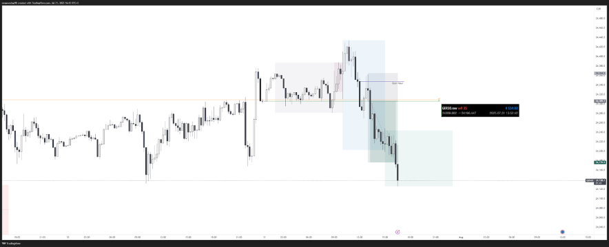 Приклад інтрадей торгівлі від Solva