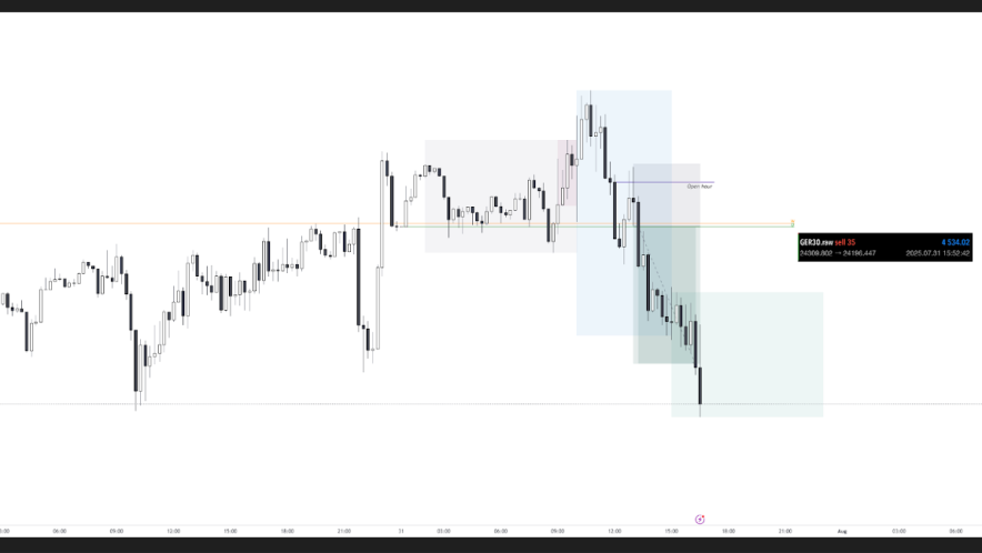 Приклад інтрадей торгівлі від Solva