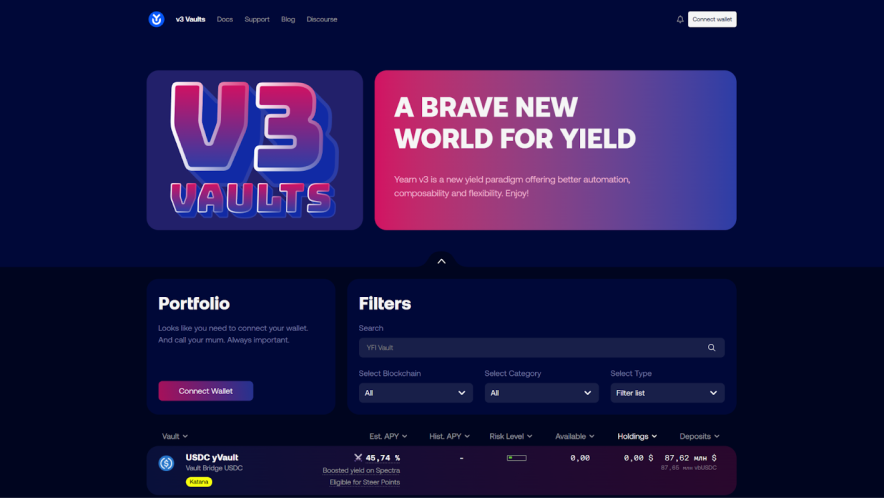 Агрегатори прибутковості