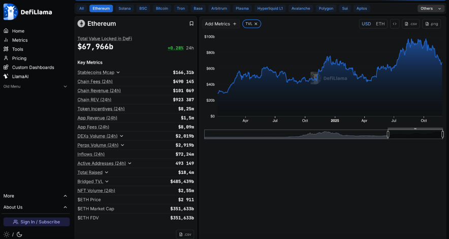 Ethereum – 67,96 млрд доларів