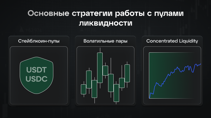 Как зарабатывать на пулах ликвидности: стратегии с разным профилем риска
