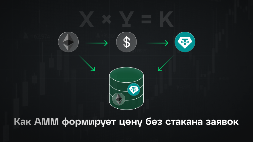 Как работают автоматизированные маркет-мейкеры (AMM)