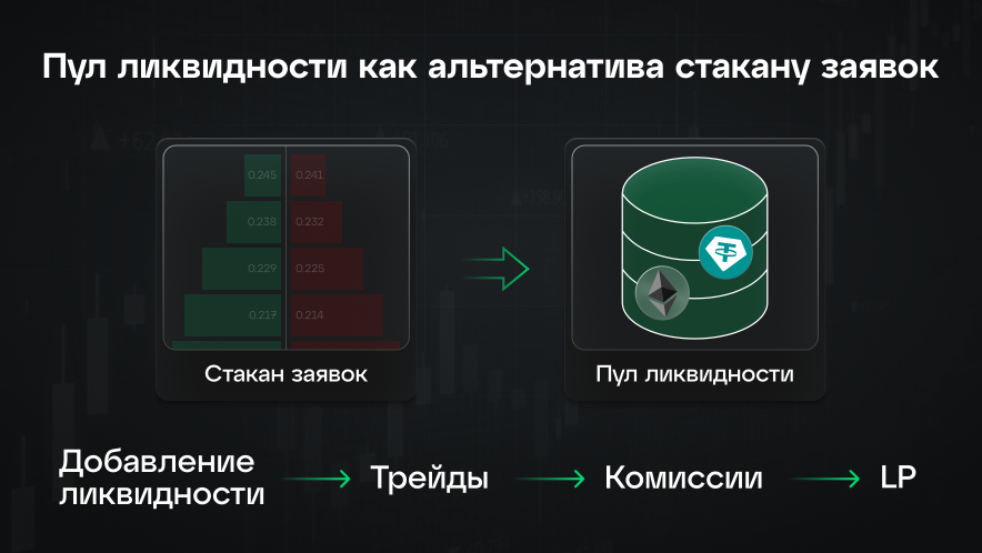 Liquidity pool: что это простыми словами