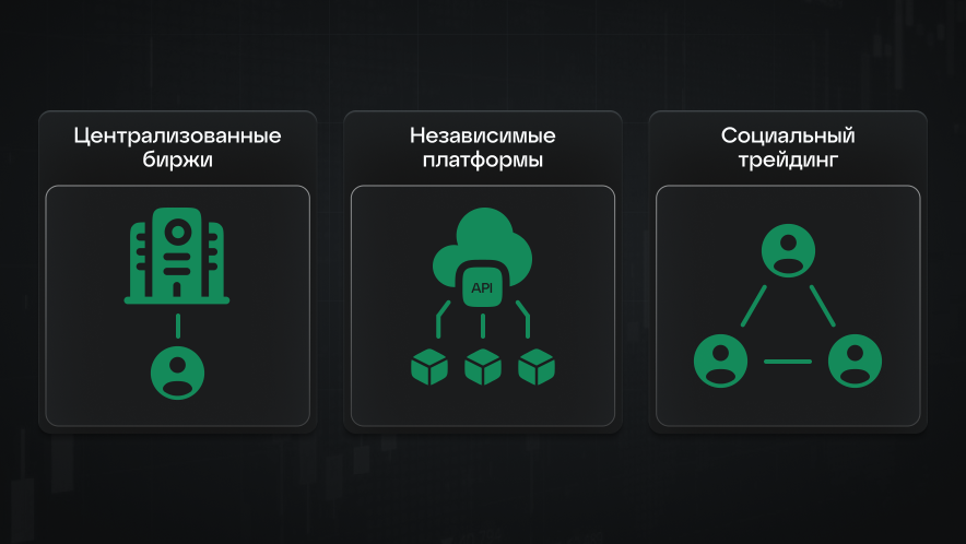 Огляд платформ для копіювання торгів на криптобіржах