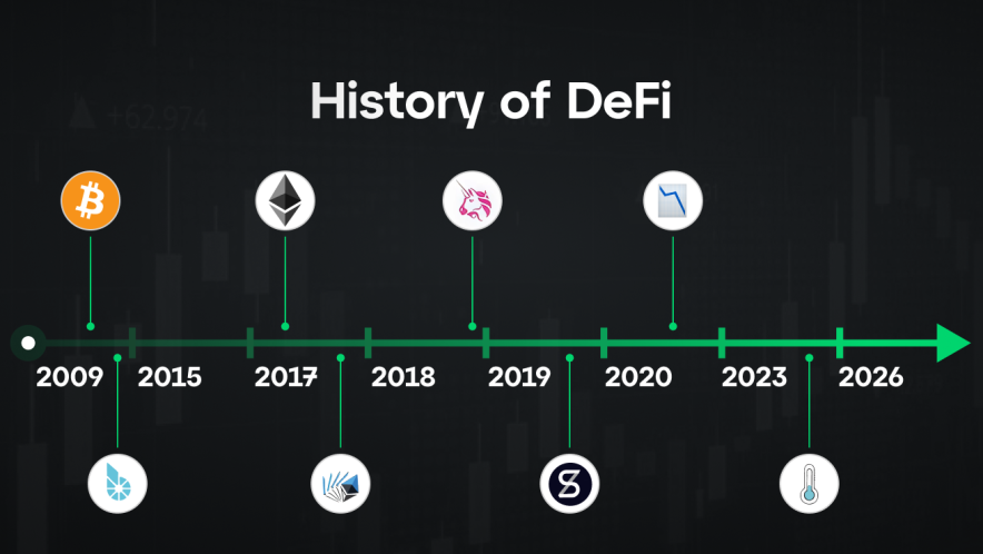 4. Порівняння трьох поколінь DeFi у таблиці.