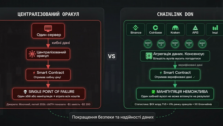 Chainlink и оракулы данных:
почему LINK имеет решающее значение для DeFi, RWA и межсетевой инфраструктуры