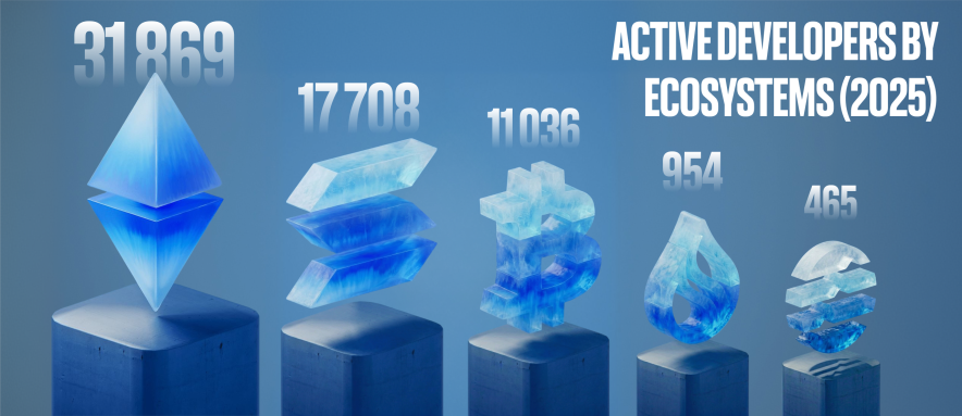 Розробники: хто творить майбутнє прямо зараз