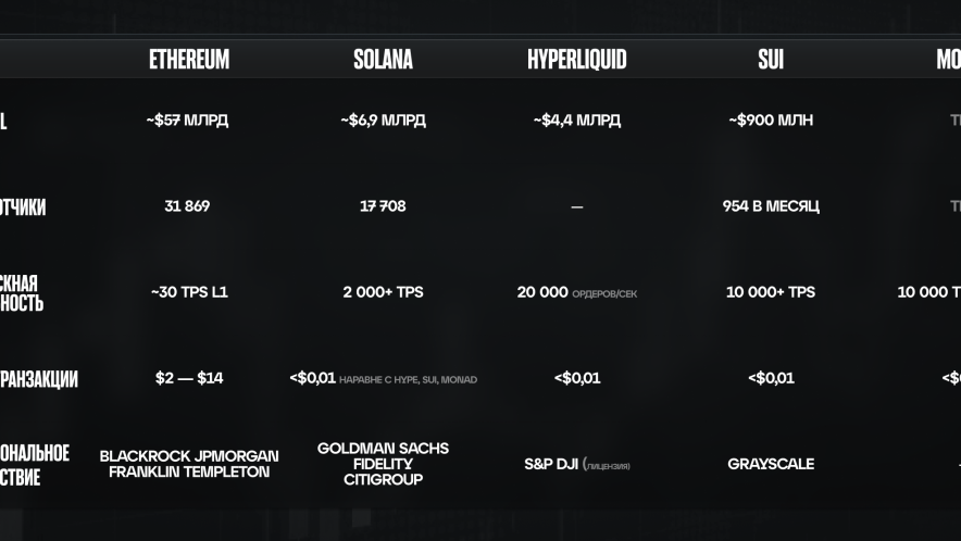 Впровадження та реальне використання: не лише TVL