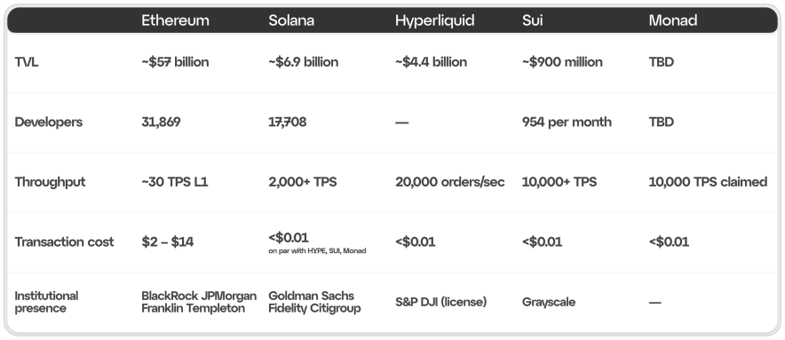 Впровадження та реальне використання: не лише TVL