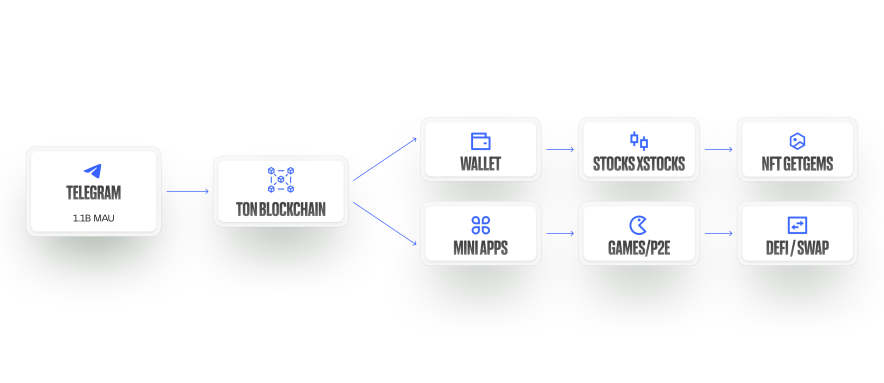 Что такое TON и почему это важно