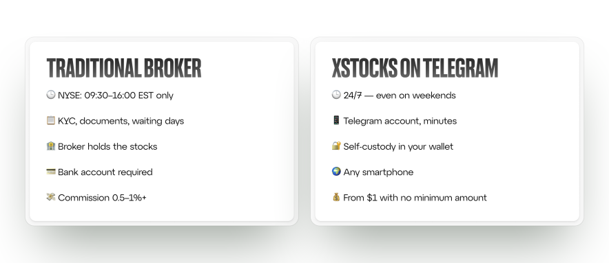 Торговля акциями в TON – xStocks