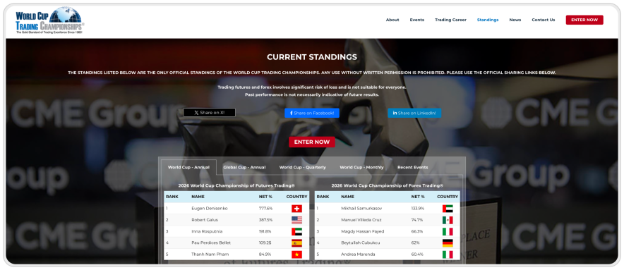 Рекорди та легенди: Більше ніж просто цифри