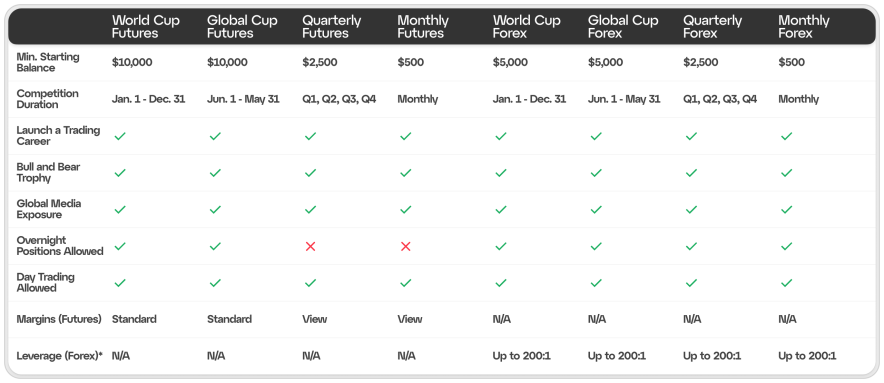 Анатомія турніру: Ринки, регламент та технічний поріг входу