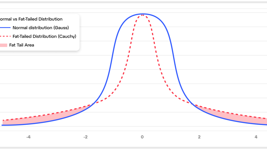 Глибокий аналіз академічних праць: Чому тренд працює десятиліттями?