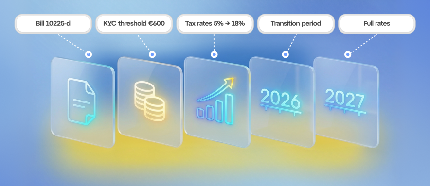 KYC и крипторегулирование в Украине: что нужно знать