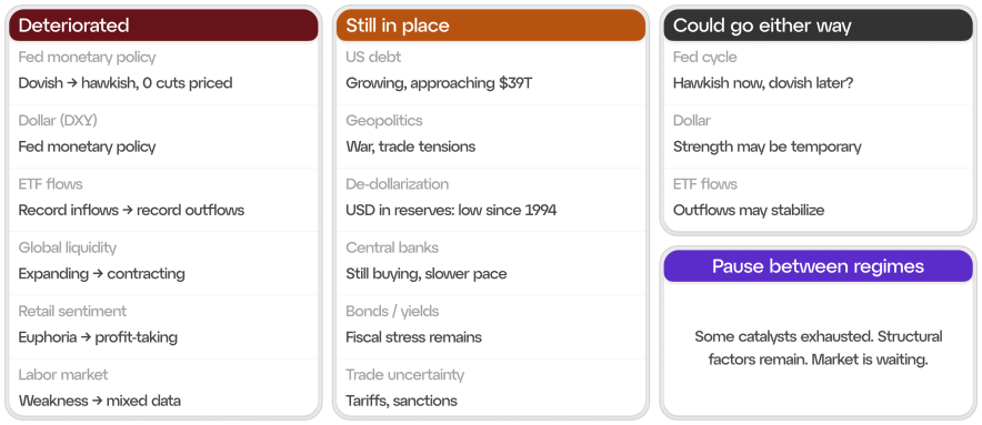 Що рухало золото в 2024–2026 і де ці драйвери зараз