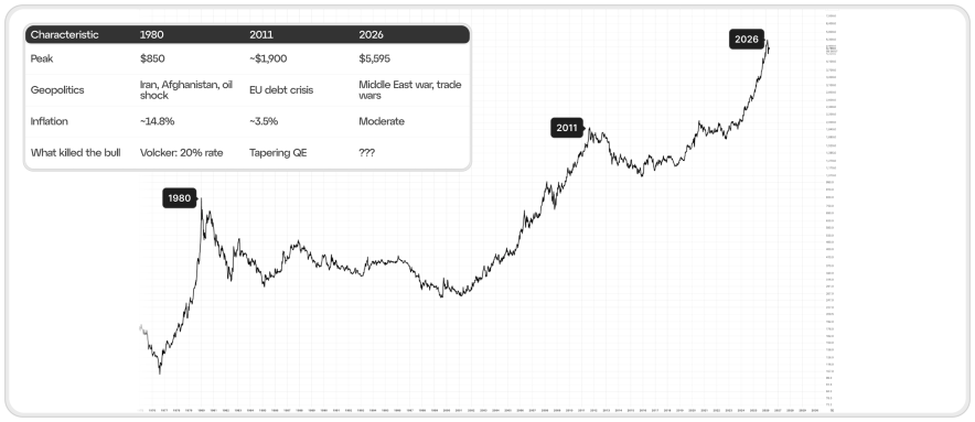 –20% ще не bear market. Уроки 1980 і 2011