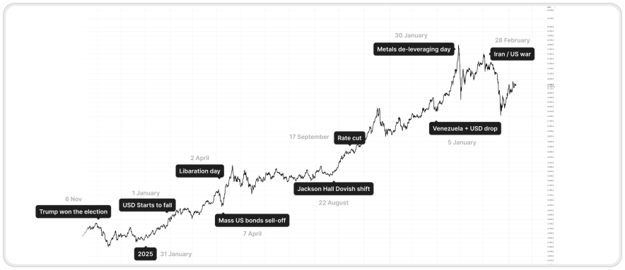 Що сталось: хронологія