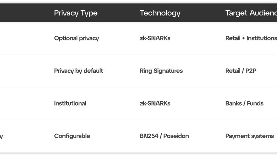 Регуляторный ландшафт: между правом на приватность и требованиями комплаенса