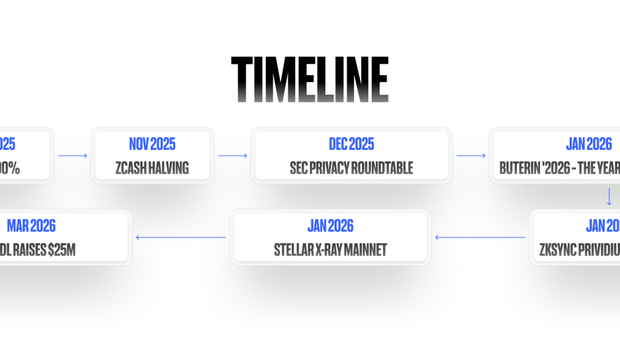 Выводы: приватность – не роскошь, а право