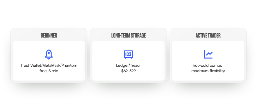 Як вибрати гаманець відповідно до своїх потреб